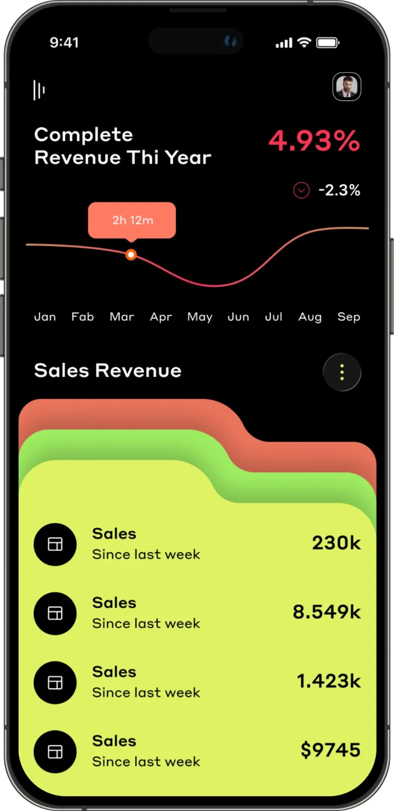Revenue dashboard: yearly curve and stacked sales cards